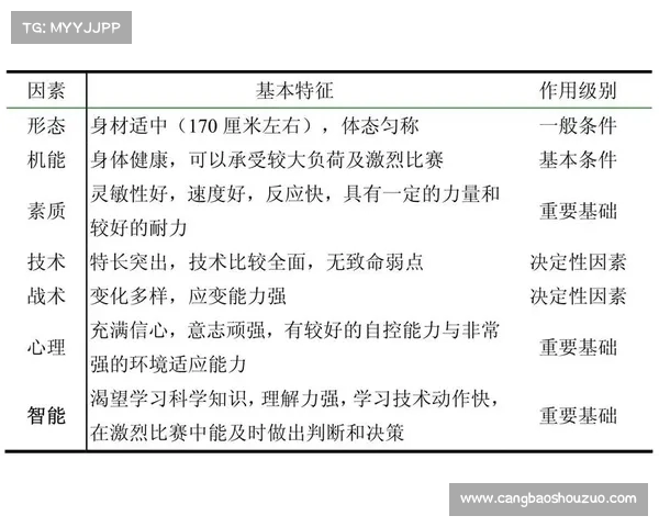 网球比赛阵容调整策略与影响分析:提升团队协作与竞技表现 网球比赛阵容调整策略与影响分析:提升团队协作与竞技表现